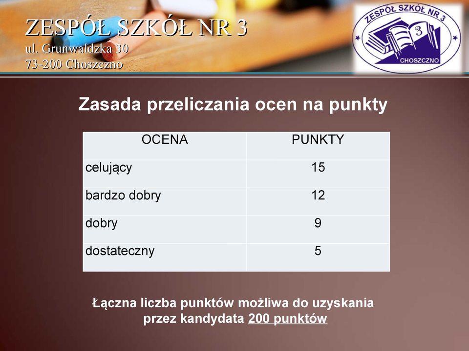 9 dostateczny 5 Łączna liczba punktów