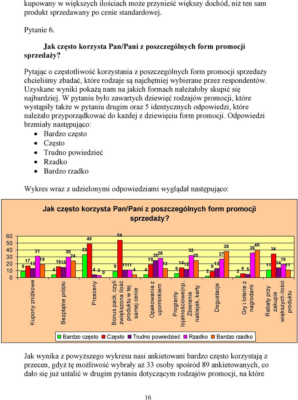 sprzedawany po cenie standardowej. Pytanie 6. Jak często korzysta Pan/Pani z poszczególnych form promocji sprzedaży?