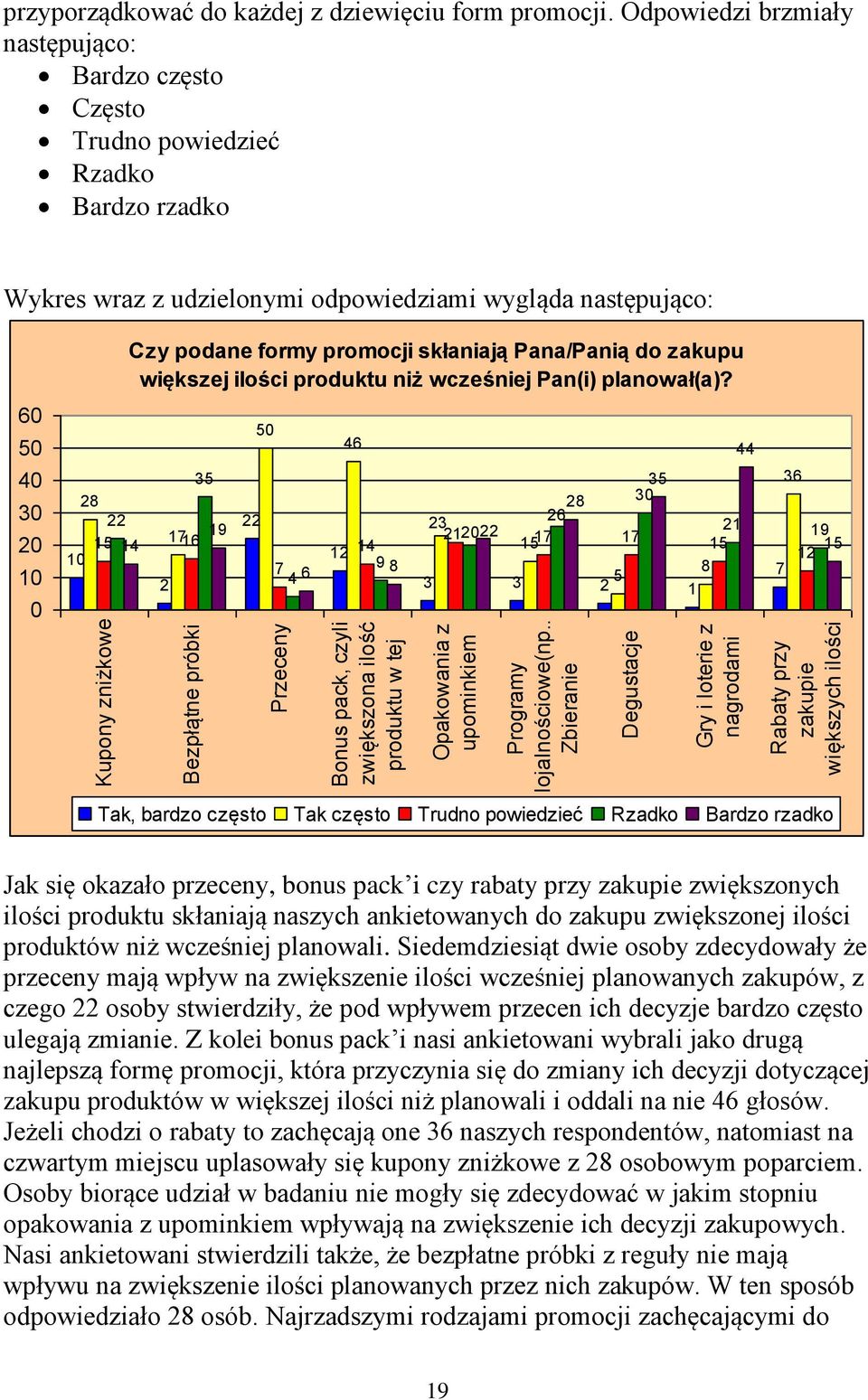 Odpowiedzi brzmiały następująco: Bardzo często Często Trudno powiedzieć Rzadko Bardzo rzadko Wykres wraz z udzielonymi odpowiedziami wygląda następująco: 60 50 40 30 20 10 0 Czy podane formy promocji