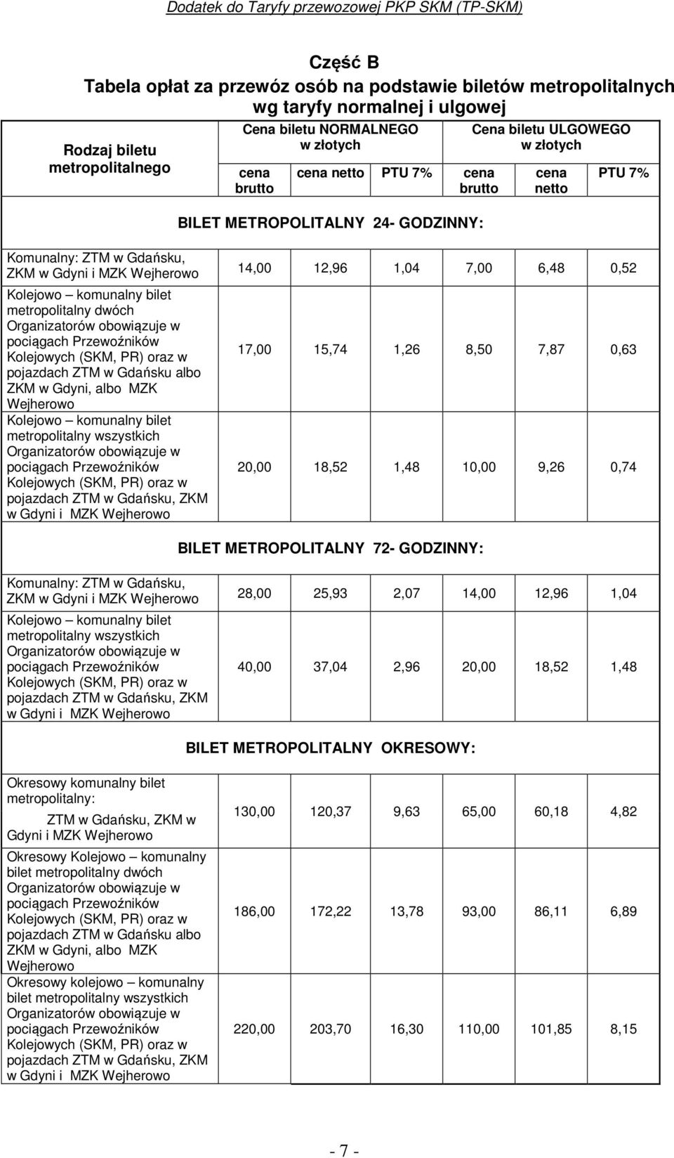 komunalny bilet metropolitalny dwóch pojazdach ZTM w Gdańsku albo ZKM w Gdyni, albo MZK Wejherowo Kolejowo komunalny bilet metropolitalny wszystkich pojazdach ZTM w Gdańsku, ZKM w Gdyni i MZK