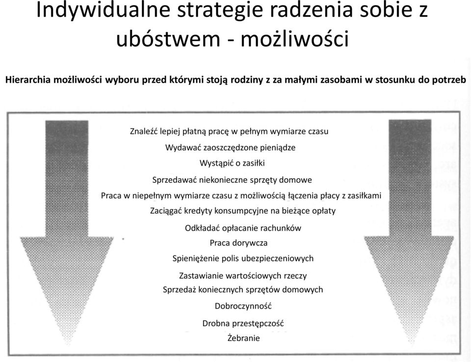 w niepełnym wymiarze czasu z możliwością łączenia płacy z zasiłkami Zaciągać kredyty konsumpcyjne na bieżące opłaty Odkładać opłacanie rachunków Praca