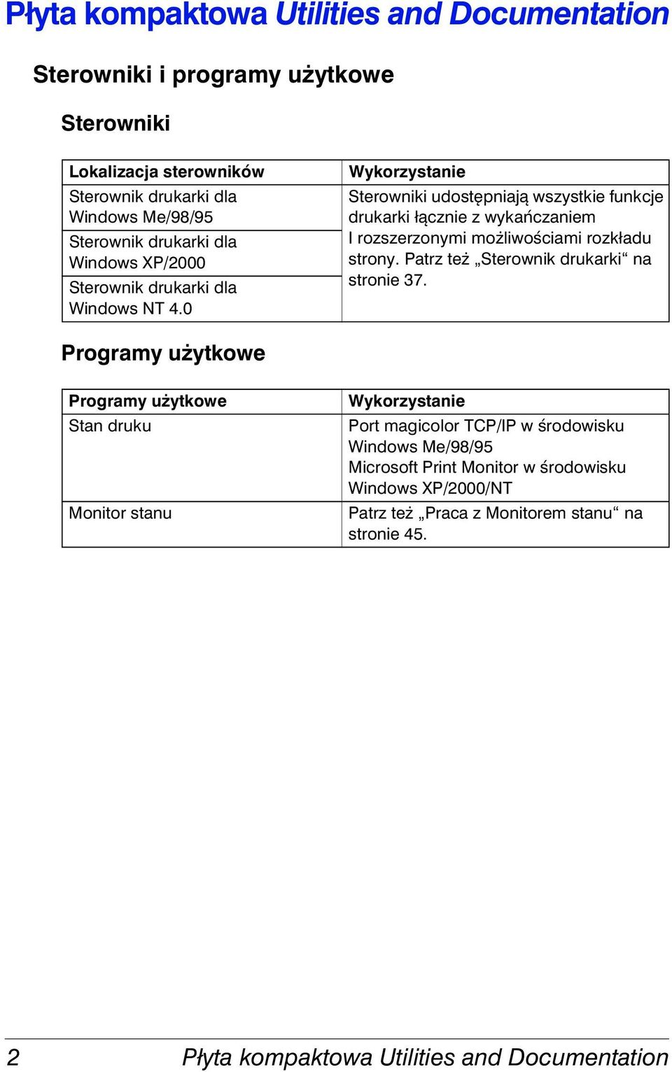 0 Wykorzystanie Sterowniki udostępniają wszystkie funkcje drukarki łącznie z wykańczaniem I rozszerzonymi możliwościami rozkładu strony.