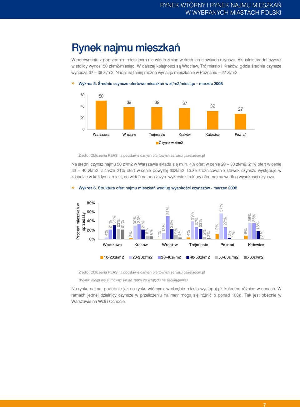 Średnie czynsze ofertowe mieszkań w zł/m2/miesiąc marzec 2008 60 40 50 39 39 37 32 27 20 0 Warszawa Wrocław Trójmiasto Kraków Katowice Poznań Czynsz w zł/m2 Na średni czynsz najmu 50 zł/m2 w