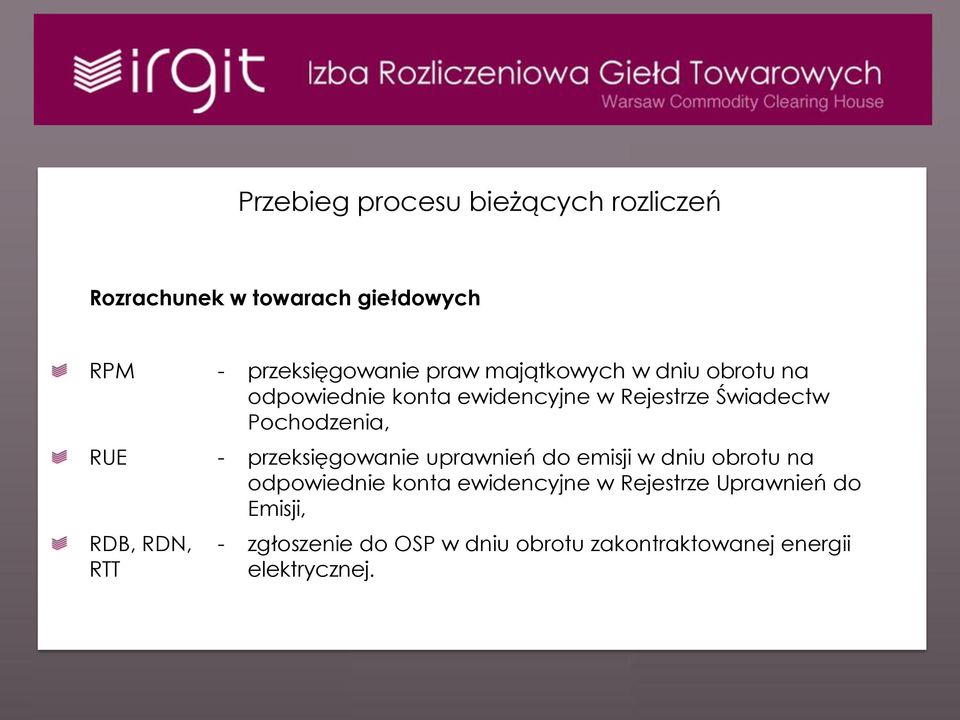 przeksięgowanie uprawnień do emisji w dniu obrotu na odpowiednie konta ewidencyjne w Rejestrze