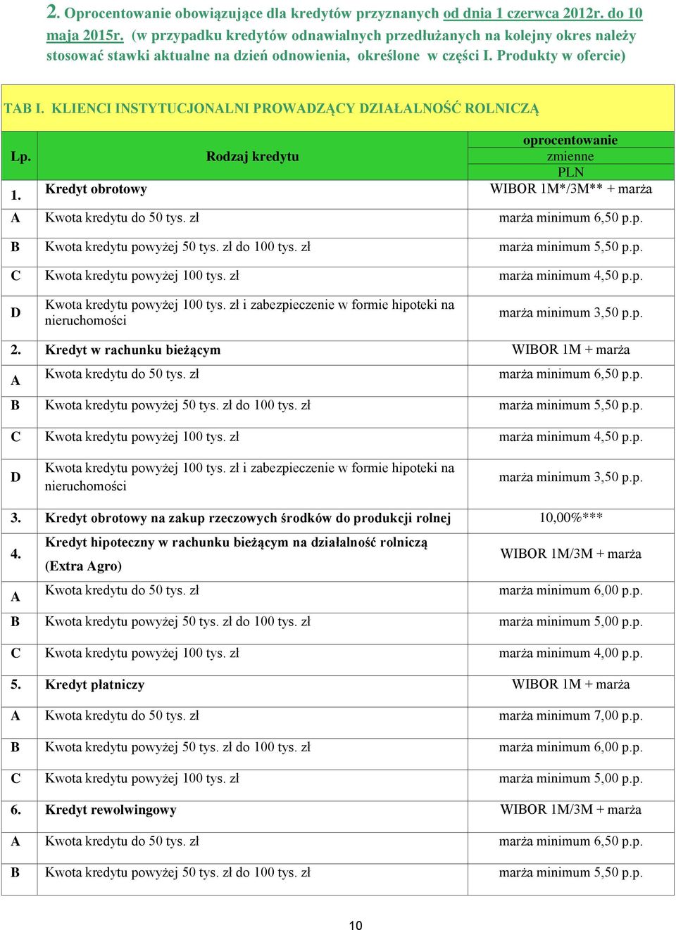 KLIENCI INSTYTUCJONLNI PROWZĄCY ZIŁLNOŚĆ ROLNICZĄ 1. Kredyt obrotowy WIBOR 1M*/3M** + marża marża minimum 3,50 p.p. 2. Kredyt w rachunku bieżącym WIBOR 1M + marża marża minimum 3,50 p.p. 3. Kredyt obrotowy na zakup rzeczowych środków do produkcji rolnej 10,00%*** 4.