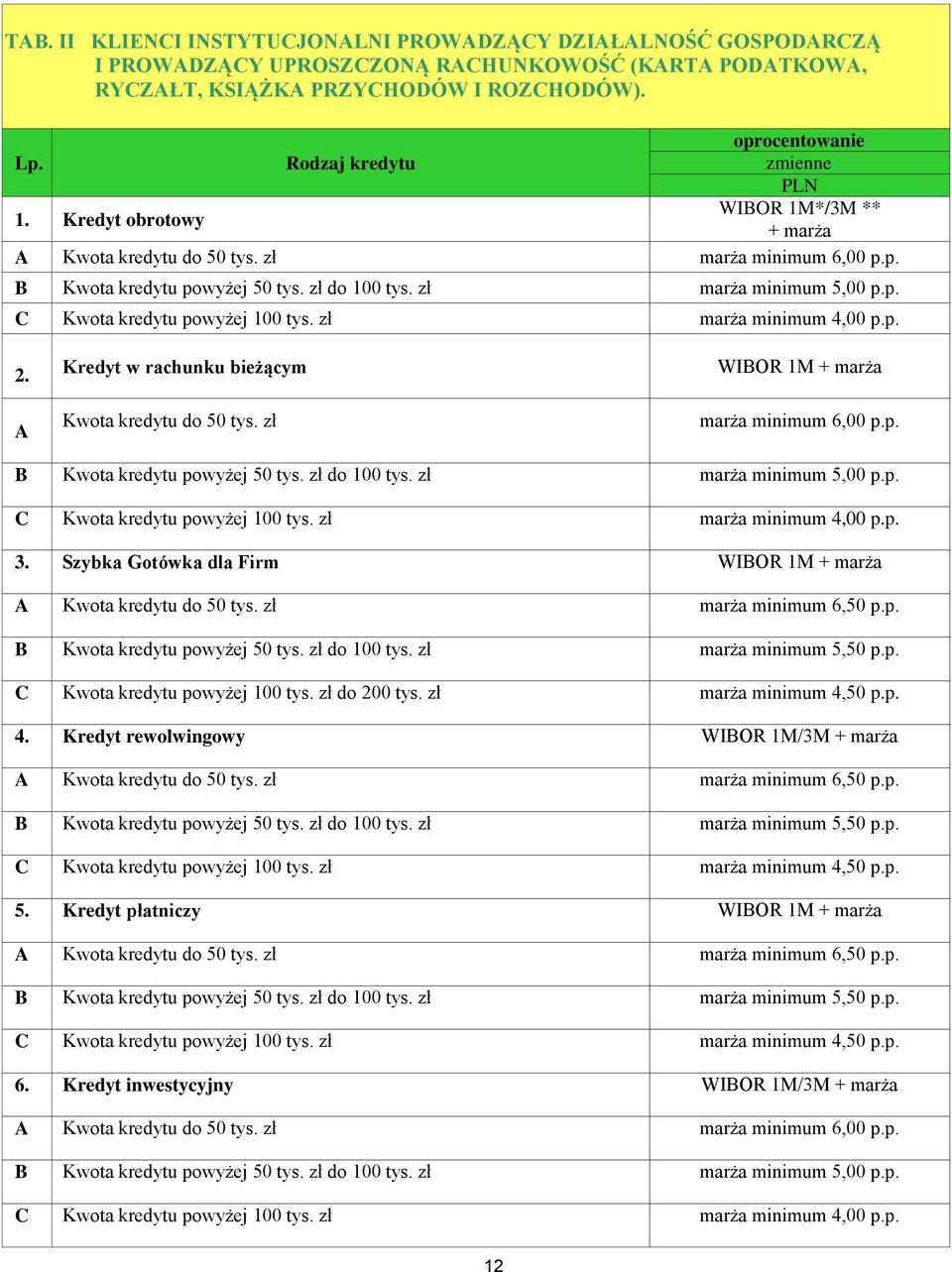 Kredyt w rachunku bieżącym WIBOR 1M + marża marża minimum 6,00 p.p. 3.