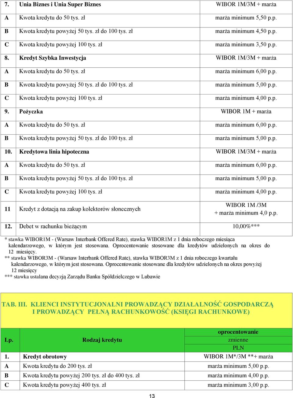 Kredytowa linia hipoteczna WIBOR 1M/3M + marża marża minimum 6,00 p.p. 11 Kredyt z dotacją na zakup kolektorów słonecznych WIBOR 1M /3M + marża minimum 4,0 p.p. 12.