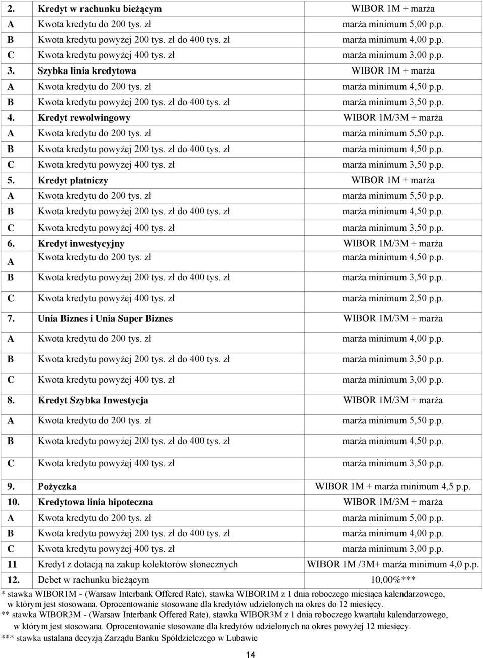 zł marża minimum 4,50 p.p. C Kwota kredytu powyżej 400 tys. zł marża minimum 3,50 p.p. 5. Kredyt płatniczy WIBOR 1M + marża Kwota kredytu do 200 tys. zł marża minimum 5,50 p.p. B Kwota kredytu powyżej 200 tys.