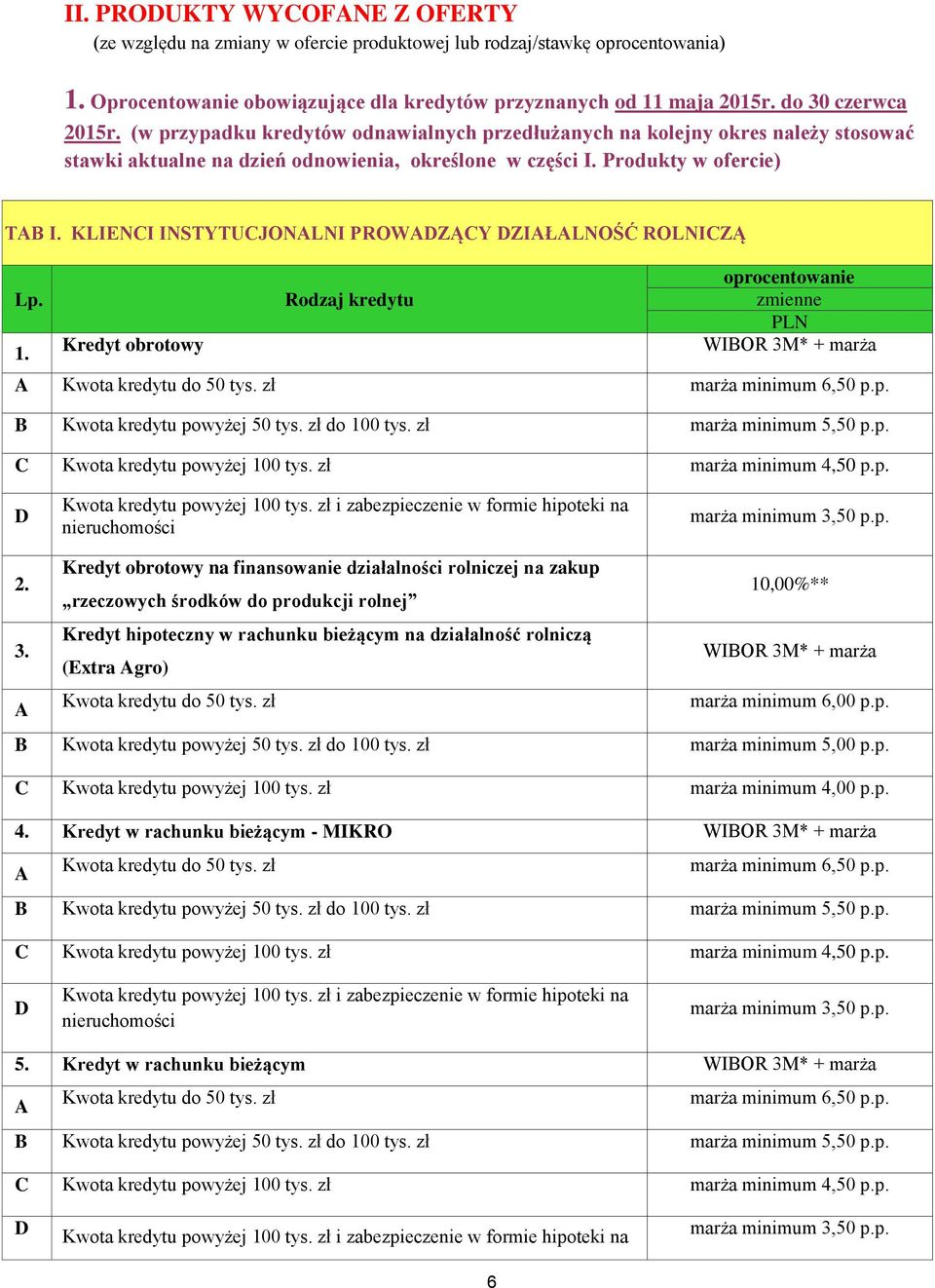 KLIENCI INSTYTUCJONLNI PROWZĄCY ZIŁLNOŚĆ ROLNICZĄ 1. Kredyt obrotowy WIBOR 3M* + marża marża minimum 3,50 p.p. 2.