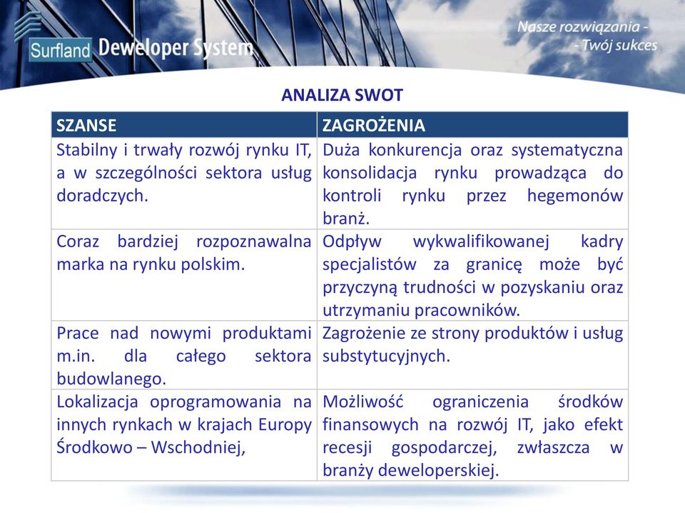 Lokalizacja oprogramowania na innych rynkach w krajach Europy Środkowo Wschodniej, ANALIZA SWOT ZAGROŻENIA Duża konkurencja oraz systematyczna konsolidacja rynku prowadząca do