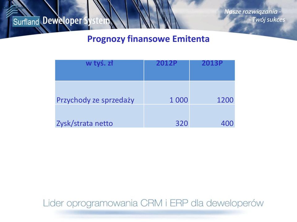 zł 2012P 2013P Przychody ze