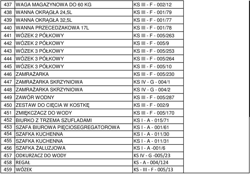 ZAMRAŻARKA KS III - F - 005/230 447 ZAMRAŻARKA SKRZYNIOWA KS IV - G - 004/1 448 ZAMRAŻARKA SKRZYNIOWA KS IV - G - 004/2 449 ZAWÓR WODNY KS III - F - 005/287 450 ZESTAW DO CIĘCIA W KOSTKĘ KS III - F -