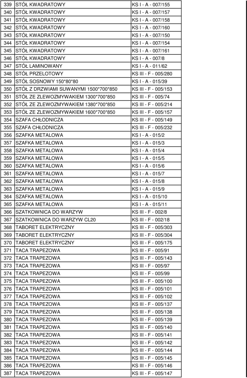 SOSNOWY 150*80*80 KS I - A - 015/39 350 STÓŁ Z DRZWIAMI SUWANYMI 1500*700*850 KS III - F - 005/153 351 STÓŁ ZE ZLEWOZMYWAKIEM 1300*700*850 KS III - F - 005/74 352 STÓŁ ZE ZLEWOZMYWAKIEM 1380*700*850