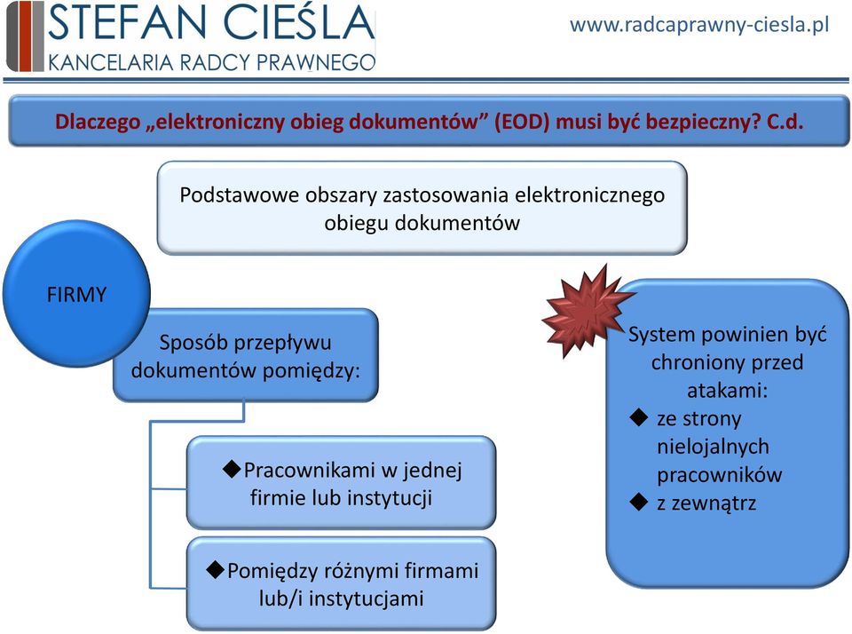 Podstawowe obszary zastosowania elektronicznego obiegu dokumentów FIRMY Sposób przepływu