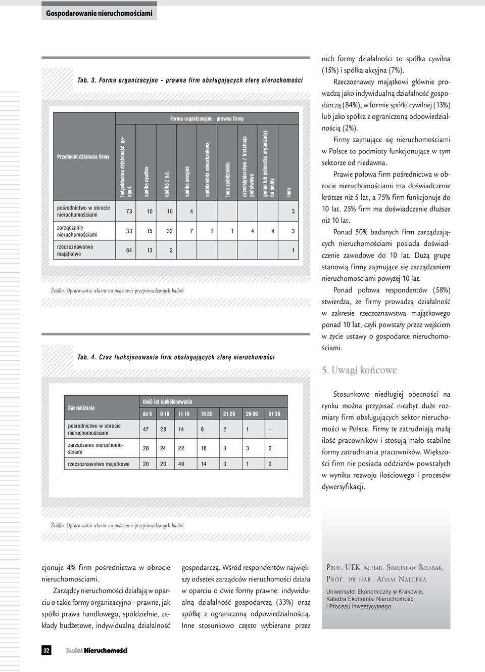 Czas funkcjonowania firm obsługujących sferę nieruchomości spółka akcyjna spółdzielnia mieszkaniowa inna spółdzielnia przedsiębiorstwo / instytucja państwowa gmina lub jednostka organizacyjna gminy