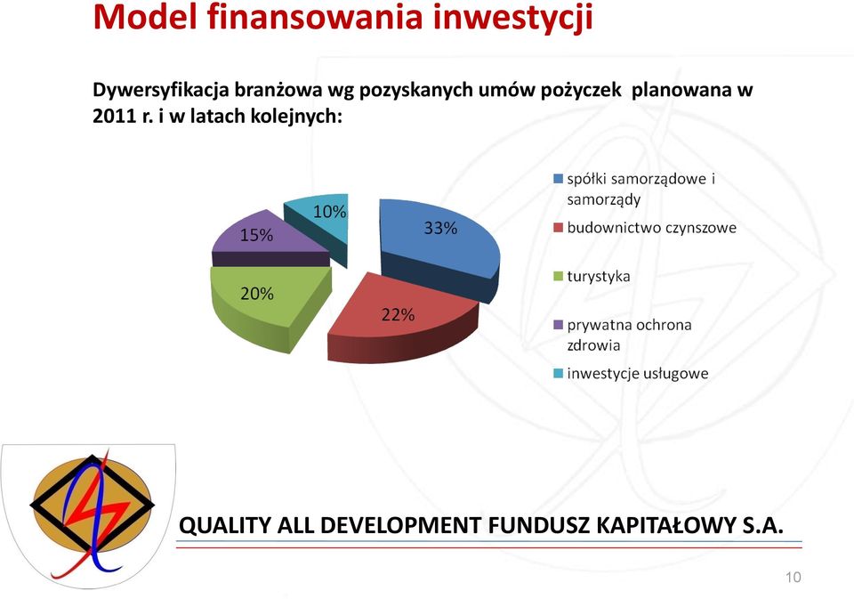 pozyskanych umów pożyczek