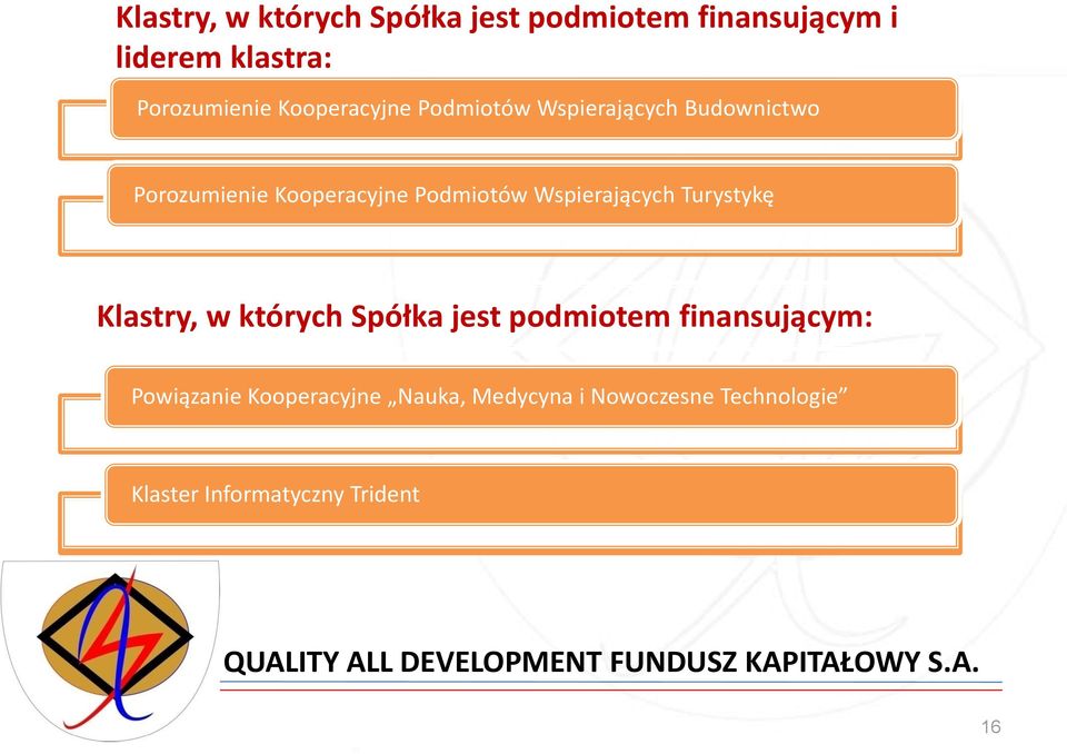 Wspierających Turystykę Klastry, w których Spółka jest podmiotem finansującym: