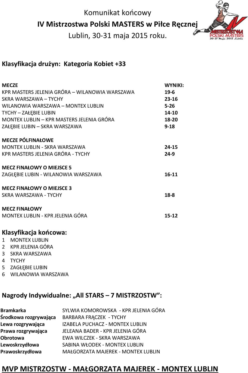 WILANOWIA WARSZAWA 16-11 MECZ FINAŁOWY O MIEJSCE 3 SKRA WARSZAWA - TYCHY 18-8 MECZ FINAŁOWY MONTEX LUBLIN - KPR JELENIA GÓRA 15-12 1 MONTEX LUBLIN 2 KPR JELENIA GÓRA 3 SKRA WARSZAWA 4 TYCHY 5