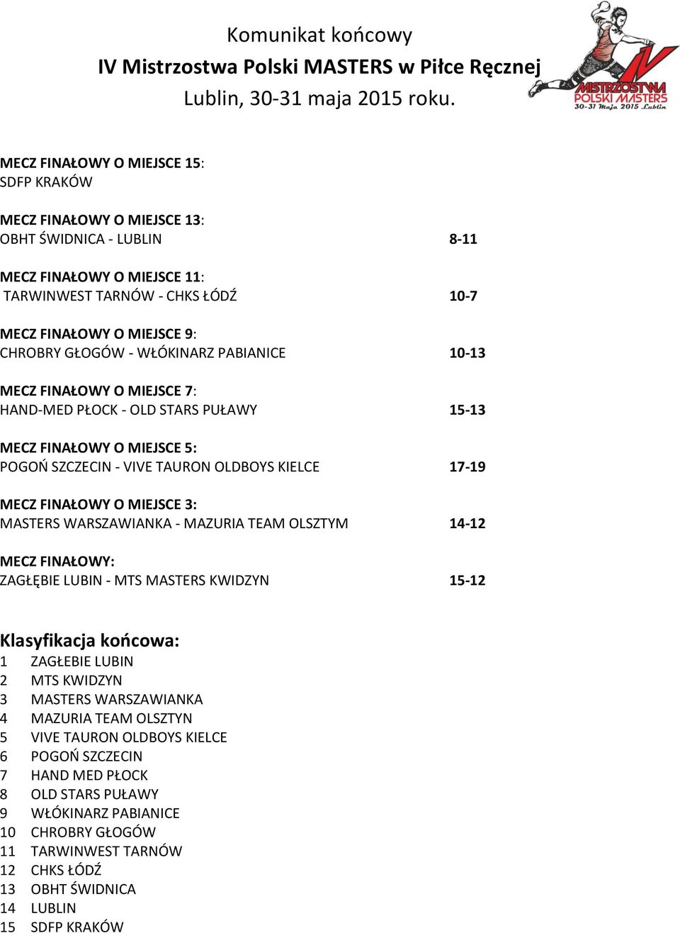 MIEJSCE 3: MASTERS WARSZAWIANKA - MAZURIA TEAM OLSZTYM 14-12 MECZ FINAŁOWY: ZAGŁĘBIE LUBIN - MTS MASTERS KWIDZYN 15-12 1 ZAGŁEBIE LUBIN 2 MTS KWIDZYN 3 MASTERS WARSZAWIANKA 4 MAZURIA TEAM OLSZTYN