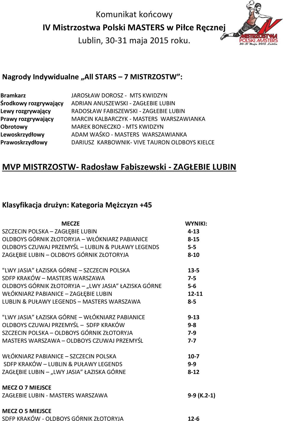 TAURON OLDBOYS KIELCE MVP MISTRZOSTW- Radosław Fabiszewski - ZAGŁEBIE LUBIN Klasyfikacja drużyn: Kategoria Mężczyzn +45 SZCZECIN POLSKA ZAGŁĘBIE LUBIN 4-13 OLDBOYS GÓRNIK ZŁOTORYJA WŁÓKNIARZ