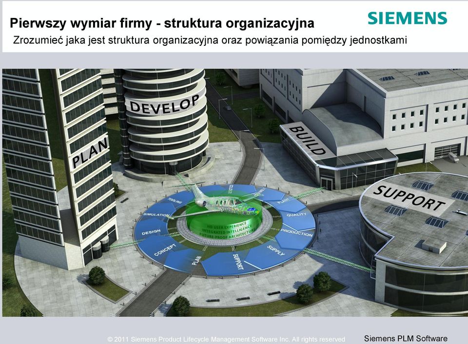 powiązania pomiędzy jednostkami 2011 Siemens Product