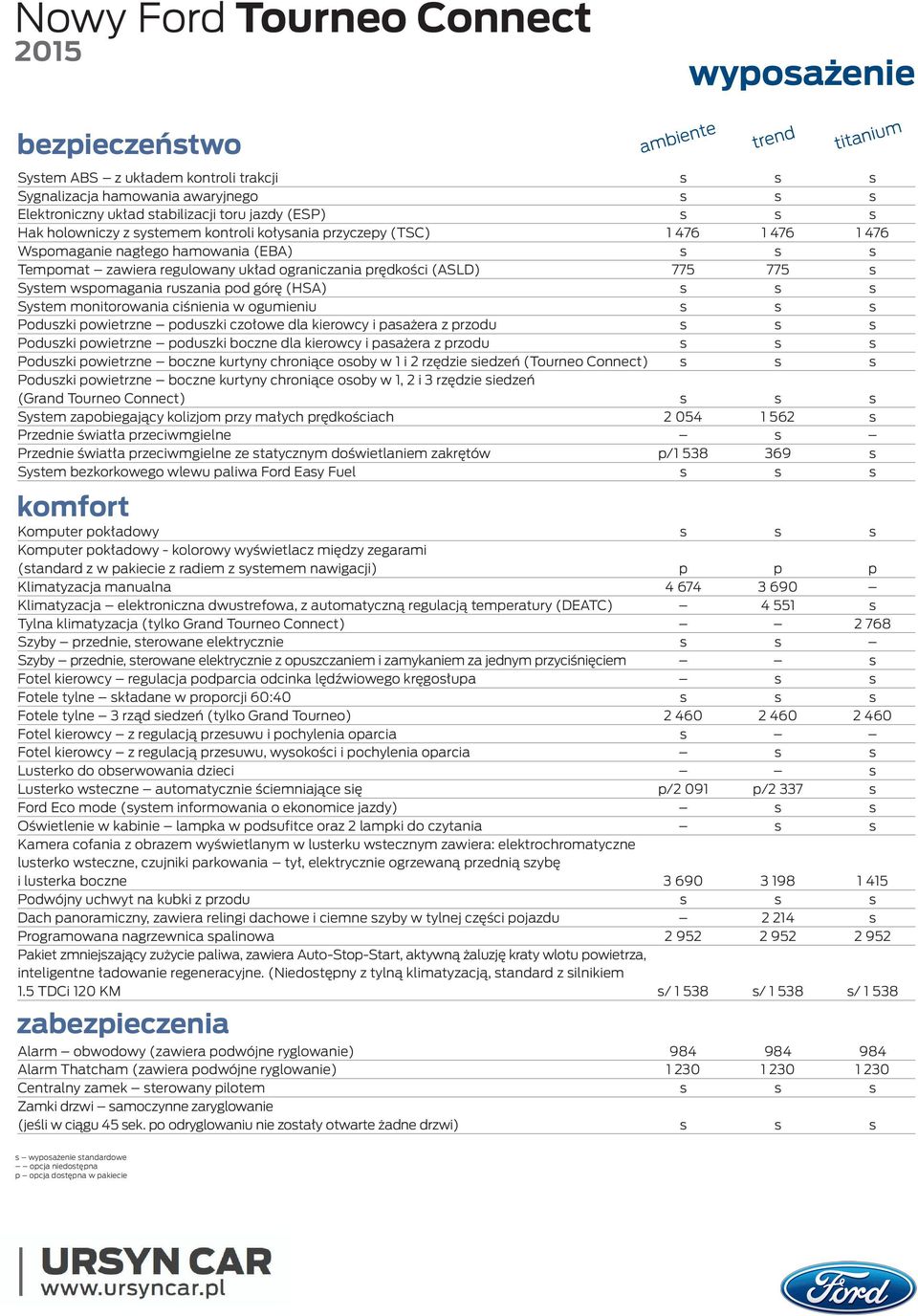 ciśnienia w ogumieniu Poduzki powietrzne poduzki czołowe dla kierowcy i paażera z przodu Poduzki powietrzne poduzki boczne dla kierowcy i paażera z przodu Poduzki powietrzne boczne kurtyny chroniące
