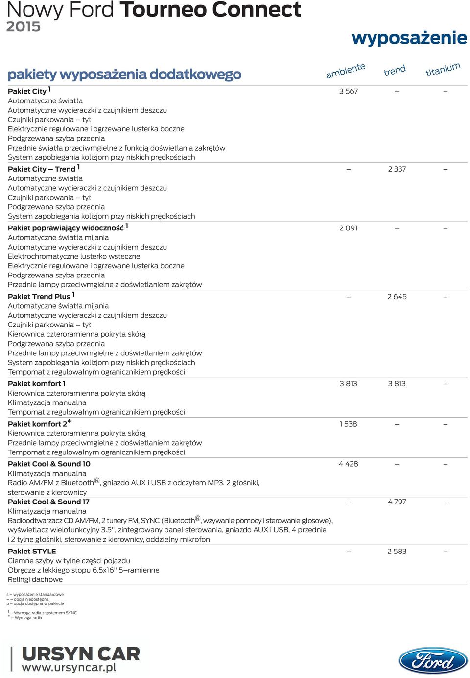 Automatyczne wycieraczki z czujnikiem dezczu Czujniki parkowania tył Podgrzewana zyba przednia Sytem zapobiegania kolizjom przy nikich prędkościach Pakiet poprawiający widoczność 1 2 091 Automatyczne