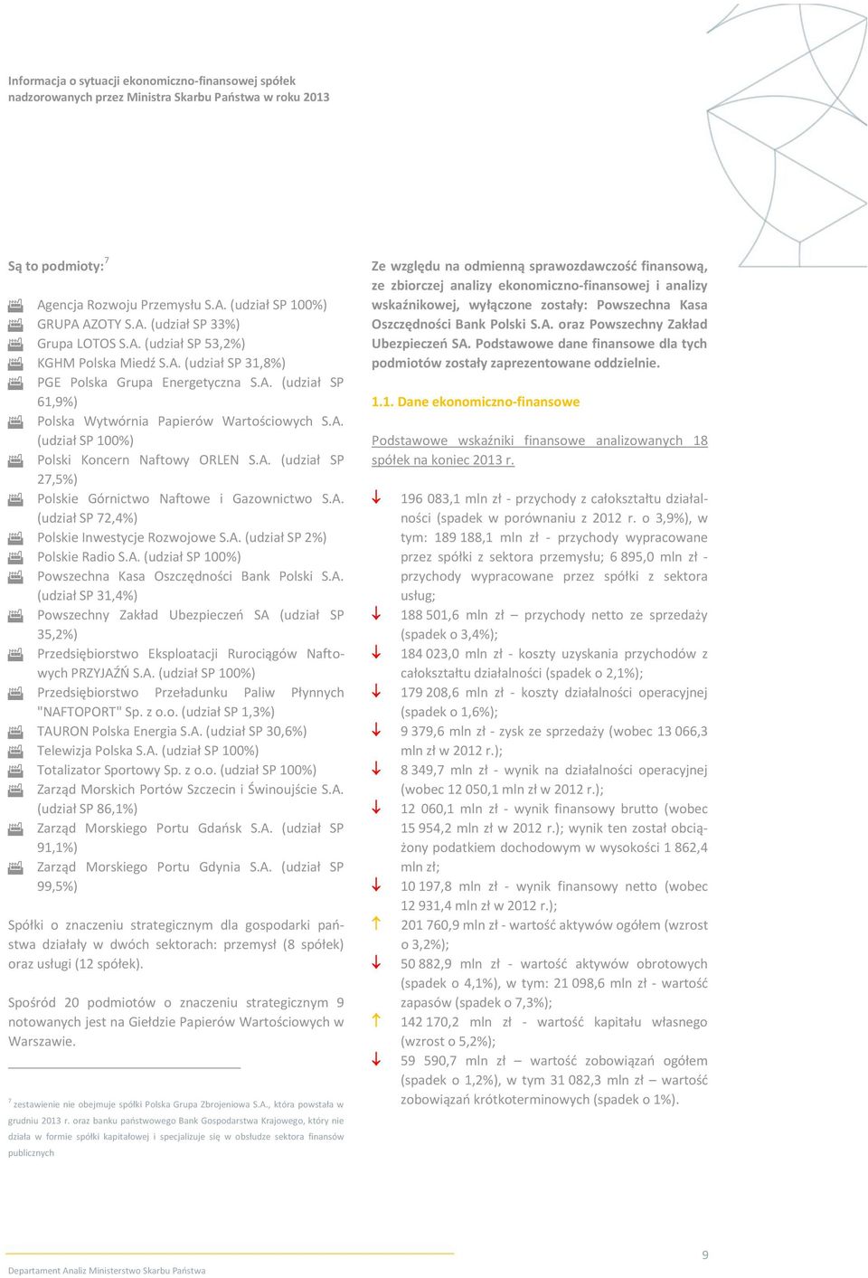 A. (udział SP 2%) Polskie Radio S.A. (udział SP 100%) Powszechna Kasa Oszczędności Bank Polski S.A. (udział SP 31,4%) Powszechny Zakład Ubezpieczeo SA (udział SP 35,2%) Przedsiębiorstwo Eksploatacji Rurociągów Naftowych PRZYJAŹO S.