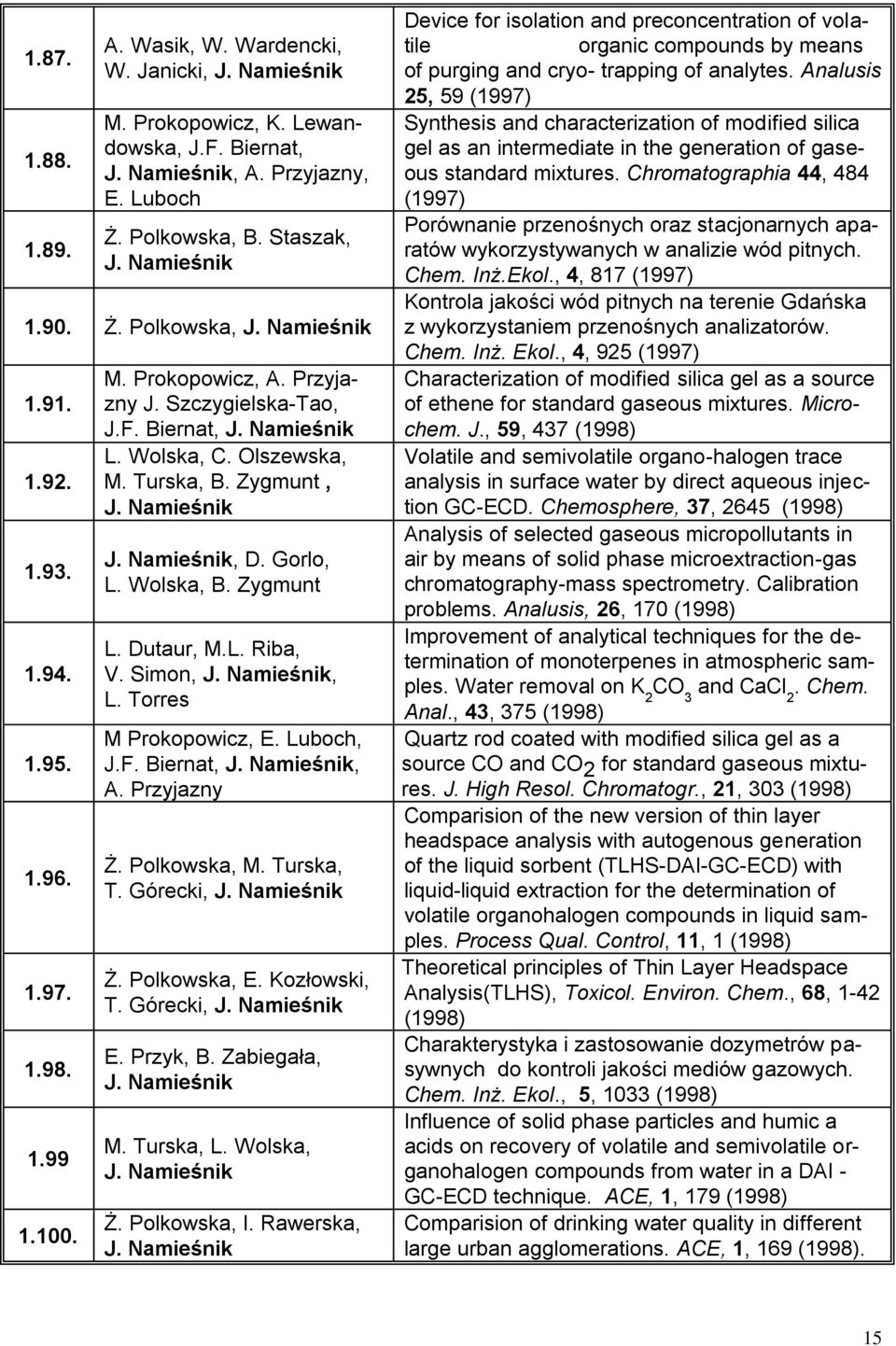 Simon,, L. Torres M Prokopowicz, E. Luboch, J.F. Biernat,, A. Przyjazny Ż. Polkowska, M. Turska, T. Górecki, Ż. Polkowska, E. Kozłowski, T. Górecki, E. Przyk, B. Zabiegała, M. Turska, L. Wolska, Ż.