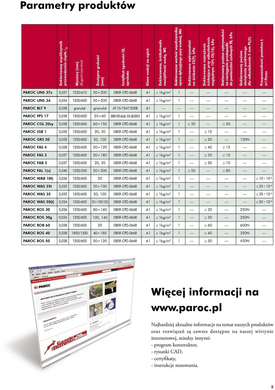 odkształceniu względnym 0% CS(0), kpa deklarowany poziom wytrzymałości na rozciąganie prostopadle do powierzchni czołowych TR, kpa deklarowany poziom obciążenia punktowego dla odkształcenia PL()