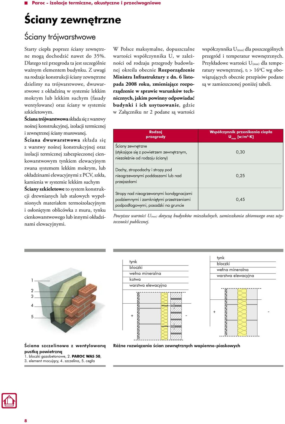 Z uwagi na rodzaje konstrukcji ściany zewnętrzne dzielimy na trójwarstwowe, dwuwarstwowe z okładziną w systemie lekkim mokrym lub lekkim suchym (fasady wentylowane) oraz ściany w systemie