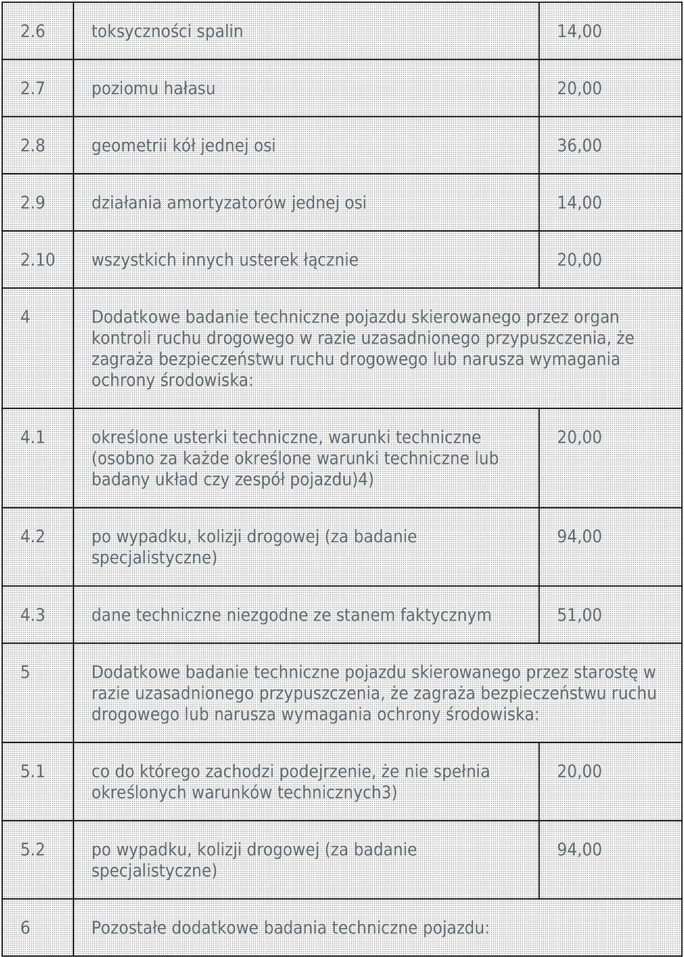 ruchu drogowego lub narusza wymagania ochrony środowiska: 4.