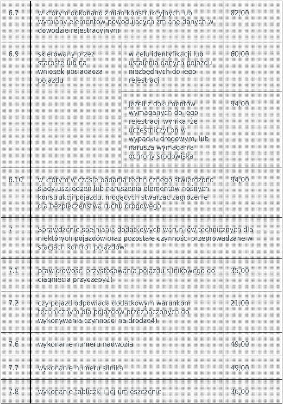 rejestracji wynika, że uczestniczył on w wypadku drogowym, lub narusza wymagania ochrony środowiska 6.