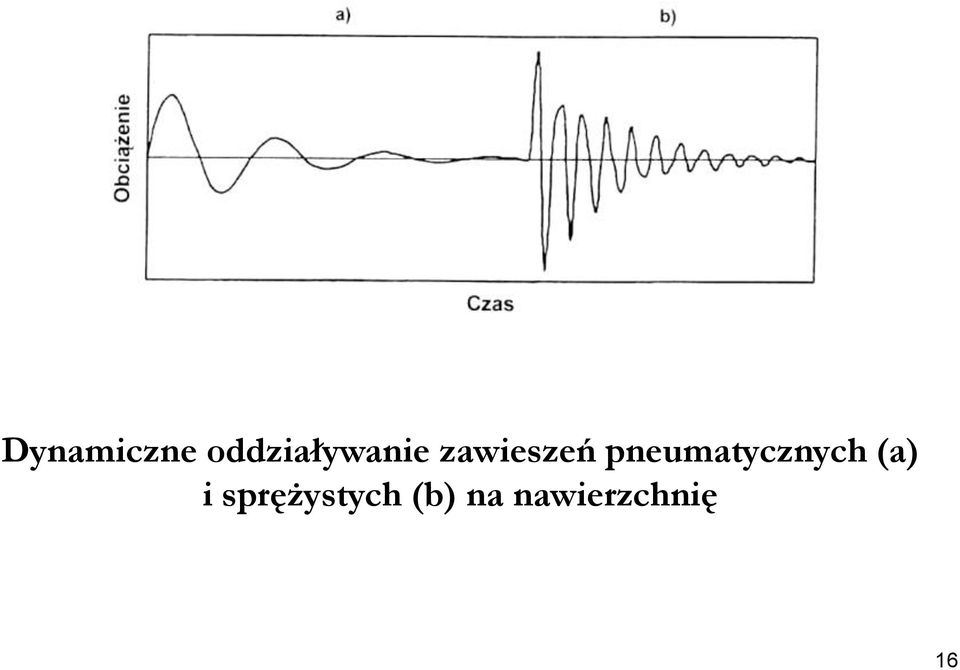 zawieszeń