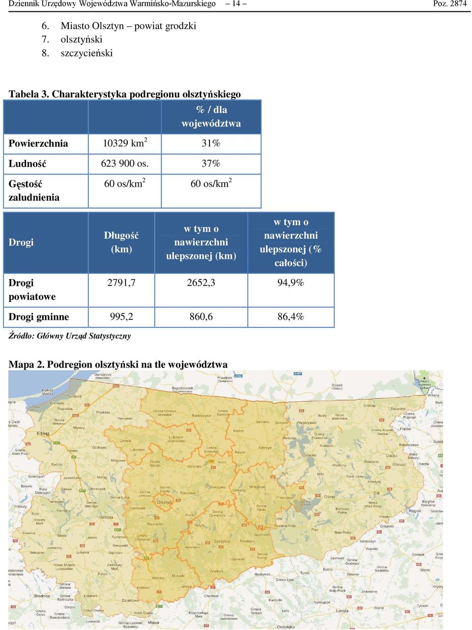 37% Gęstość zaludnienia 60 os/km 2 60 os/km 2 Drogi Długość (km) w tym o nawierzchni ulepszonej (km) w tym o nawierzchni ulepszonej (%