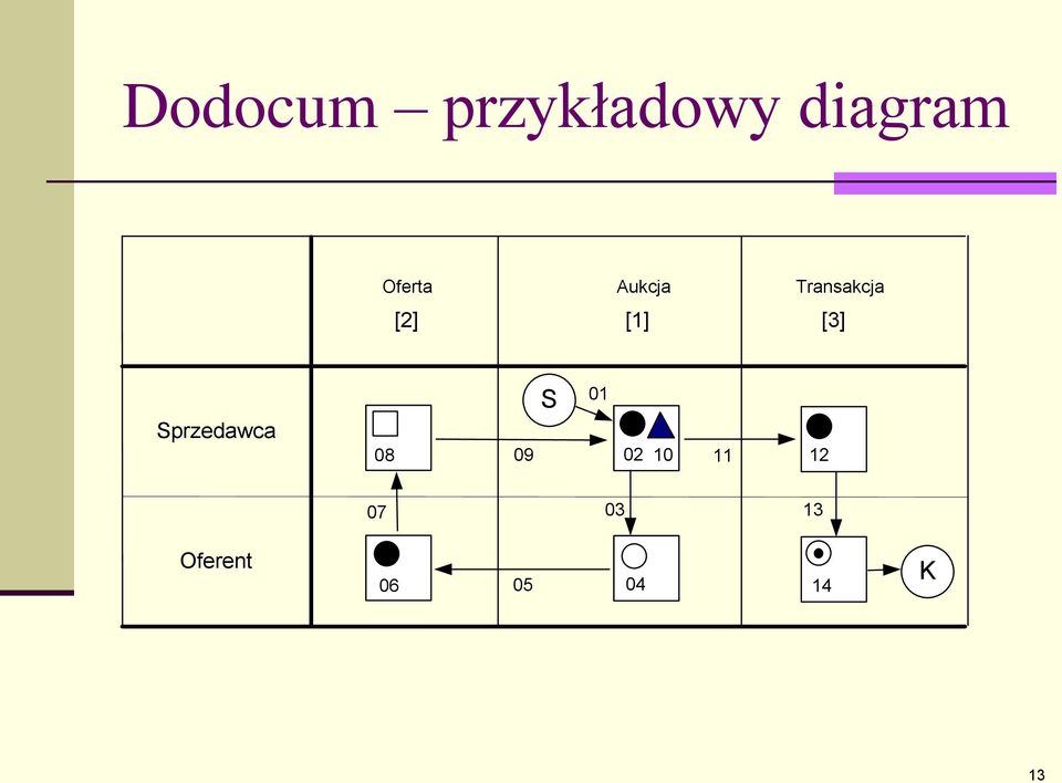 [3] Sprzedawca 08 S 01 09 02 10