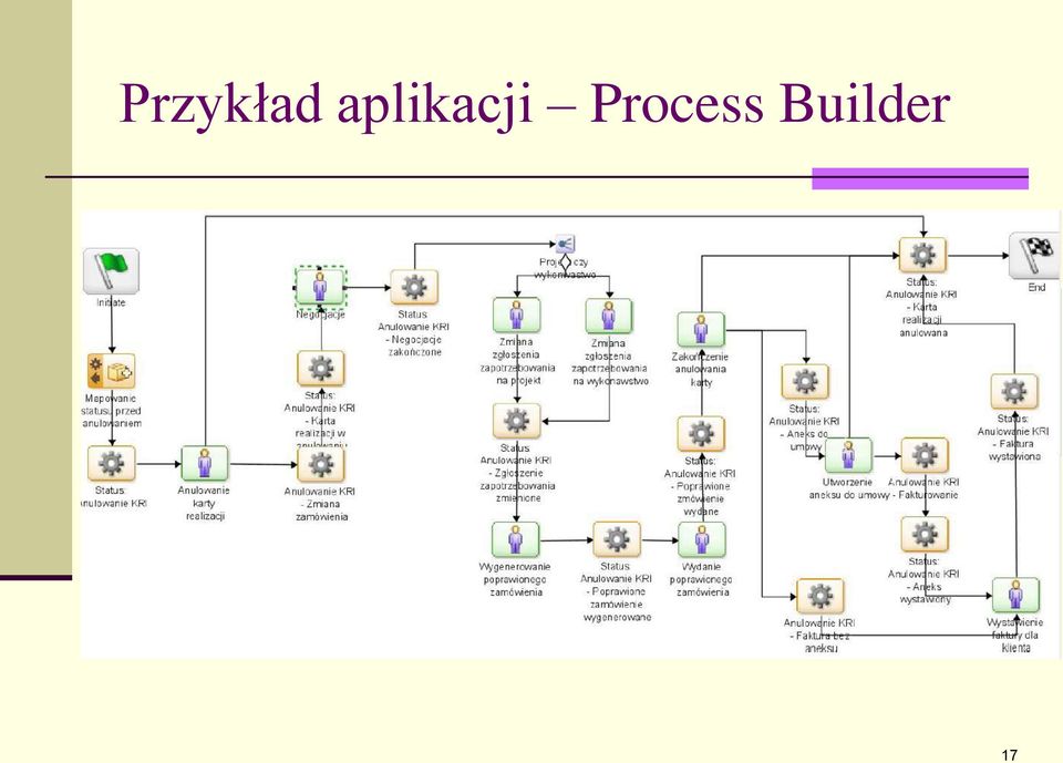 Process