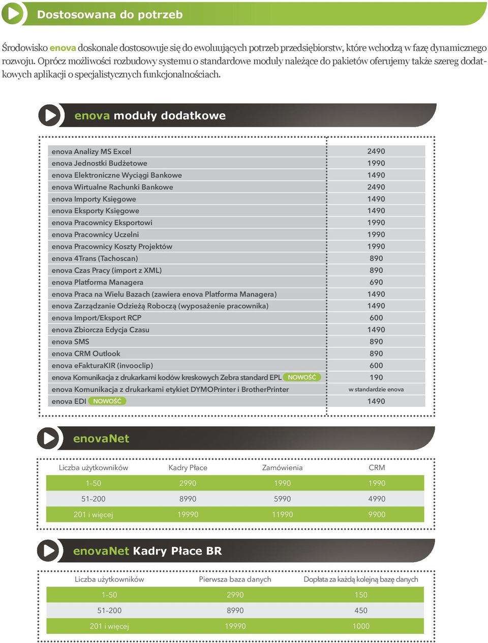 enova moduły dodatkowe enova Analizy MS Excel 2490 enova Jednostki Budżetowe 1990 enova Elektroniczne Wyciągi Bankowe 1490 enova Wirtualne Rachunki Bankowe 2490 enova Importy Księgowe 1490 enova