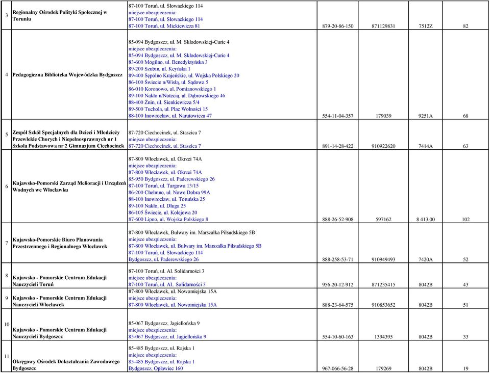 Benedyktyńska 3 89-200 Szubin, ul. Kcyńska 1 89-400 Sępólno Krajeńskie, ul. Wojska Polskiego 20 86-100 Świecie n/wisłą, ul. Sądowa 5 86-010 Koronowo, ul. Pomianowskiego 1 89-100 Nakło n/notecią, ul.