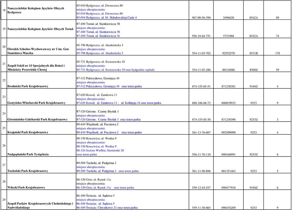 Gen Stanisława Maczka 21 Zespół Szkół nr 33 Specjalnych dla Dzieci i Młodzieży Przewlekle Chorej 85-796 Bydgoszcz, ul. Akademicka 3 85-796 Bydgoszcz, ul.