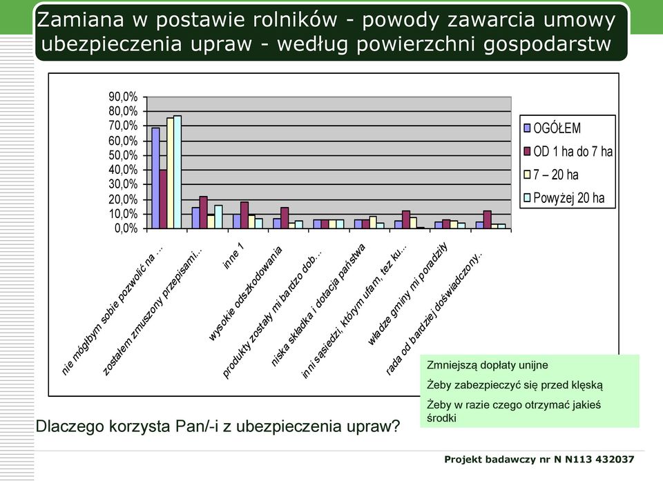 .. inni sąsiedzi, którym ufam, tez ku... Dlaczego korzysta Pan/-i z ubezpieczenia upraw?