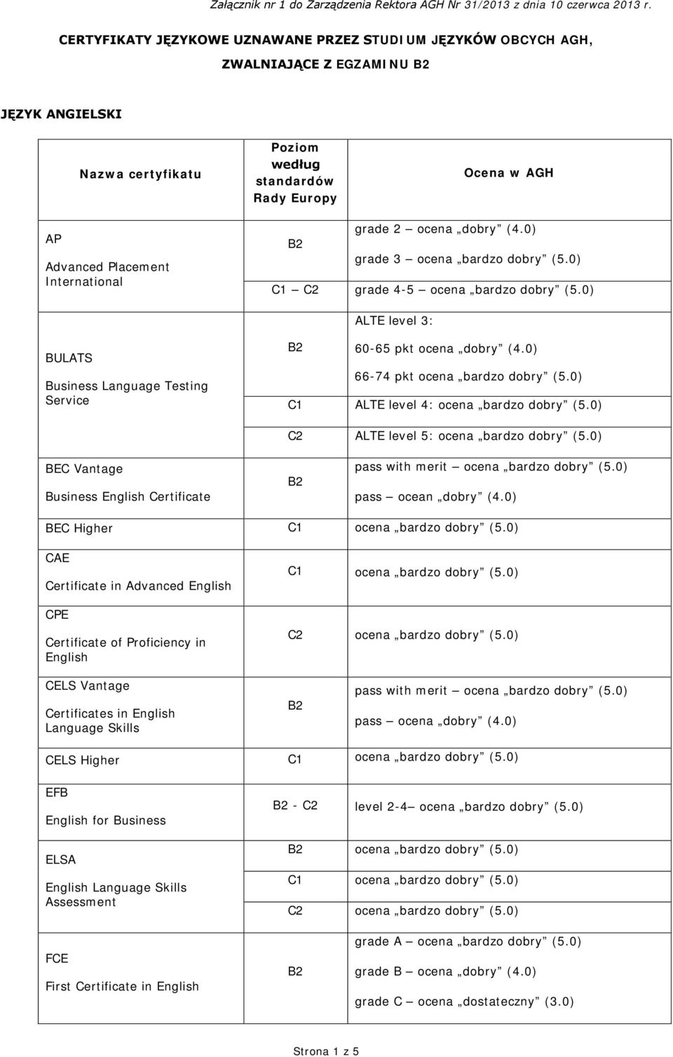 0) C1 ALTE level 4: ocena bardzo dobry (5.0) C2 ALTE level 5: ocena bardzo dobry (5.0) BEC Vantage Business English Certificate pass with merit ocena bardzo dobry (5.0) pass ocean dobry (4.