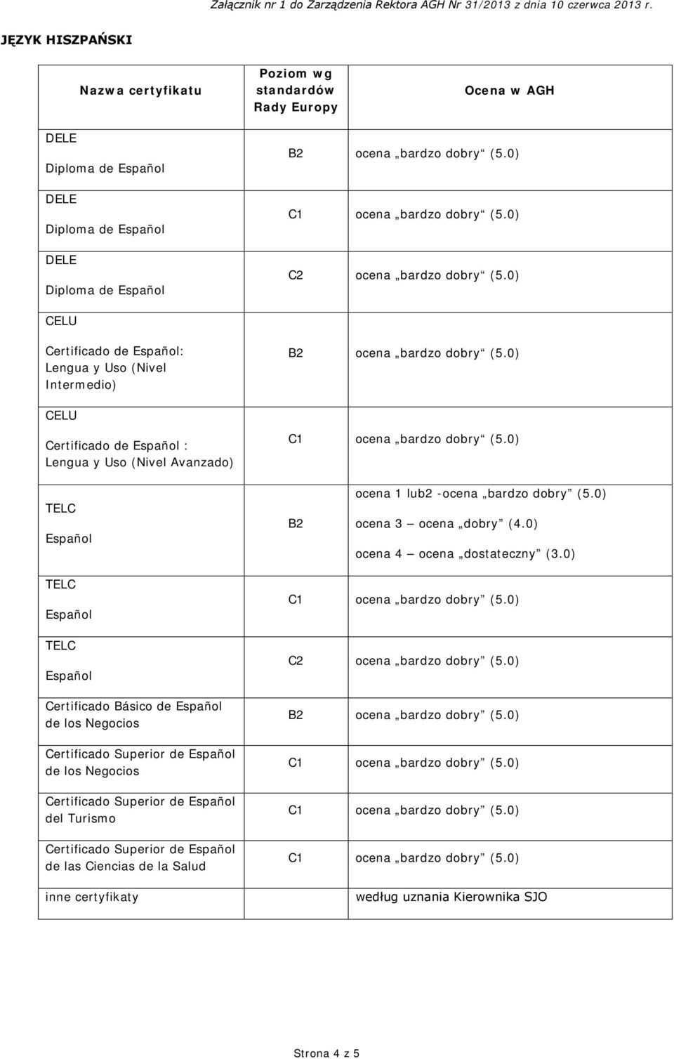 (5.0) Certificado Básico de de los Negocios Certificado Superior de de los Negocios Certificado