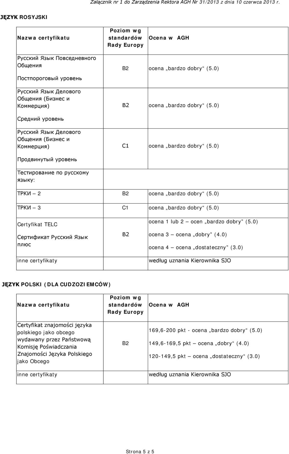 плюс В2 ocena 1 lub 2 ocen bardzo dobry (5.