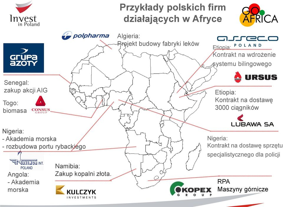3000 ciągników Nigeria: - Akademia morska - rozbudowa portu rybackiego Nigeria: Kontrakt na dostawę