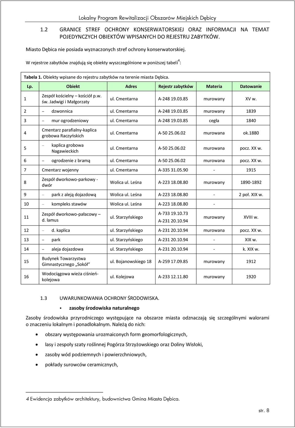 Obiekt Adres Rejestr zabytków Materia Datwanie 1 Zespół kścielny kściół p.w. św. Jadwigi i Małgrzaty ul. Cmentarna A-248 19.03.85 murwany XV w. 2 dzwnnica ul. Cmentarna A-248 19.03.85 murwany 1839 3 mur grdzeniwy ul.