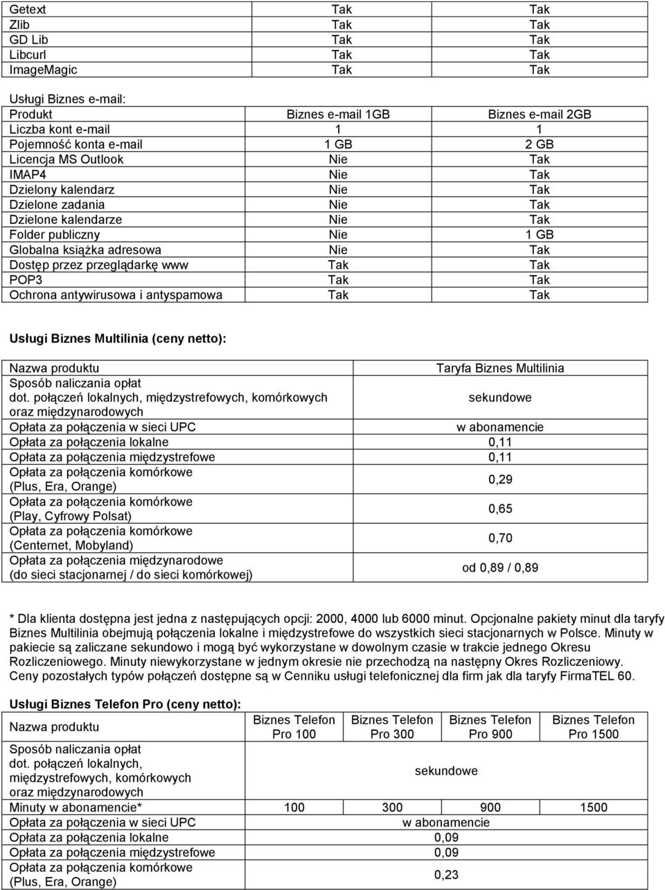 przeglądarkę www Tak Tak POP3 Tak Tak Ochrona antywirusowa i antyspamowa Tak Tak Usługi Biznes Multilinia (ceny netto): Nazwa produktu Taryfa Biznes Multilinia Sposób naliczania opłat dot.