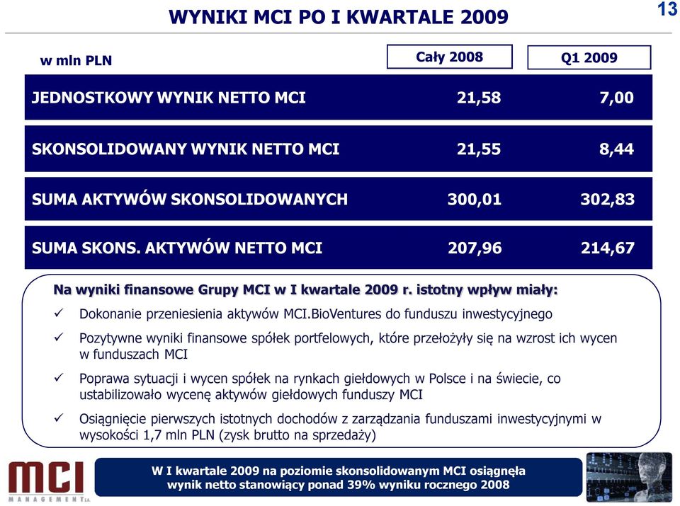 BioVentures do funduszu inwestycyjnego Pozytywne wyniki finansowe spółek portfelowych, które przełożyły się na wzrost ich wycen w funduszach MCI Poprawa sytuacji i wycen spółek na rynkach giełdowych