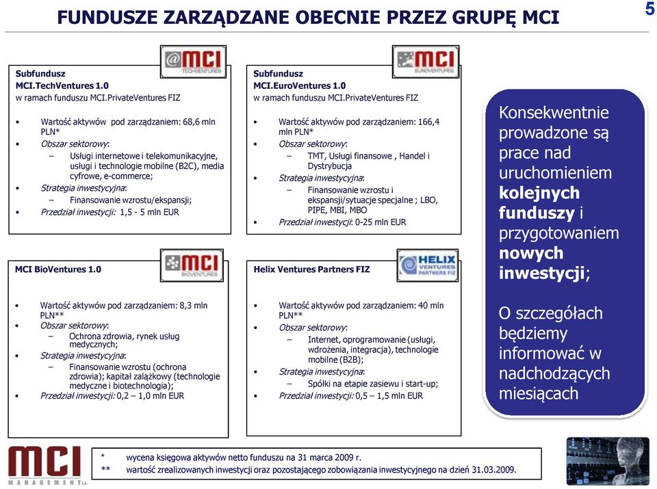 inwestycyjna: Finansowanie wzrostu/ekspansji; Przedział inwestycji: 1,5-5 mln EUR MCI BioVentures 1.