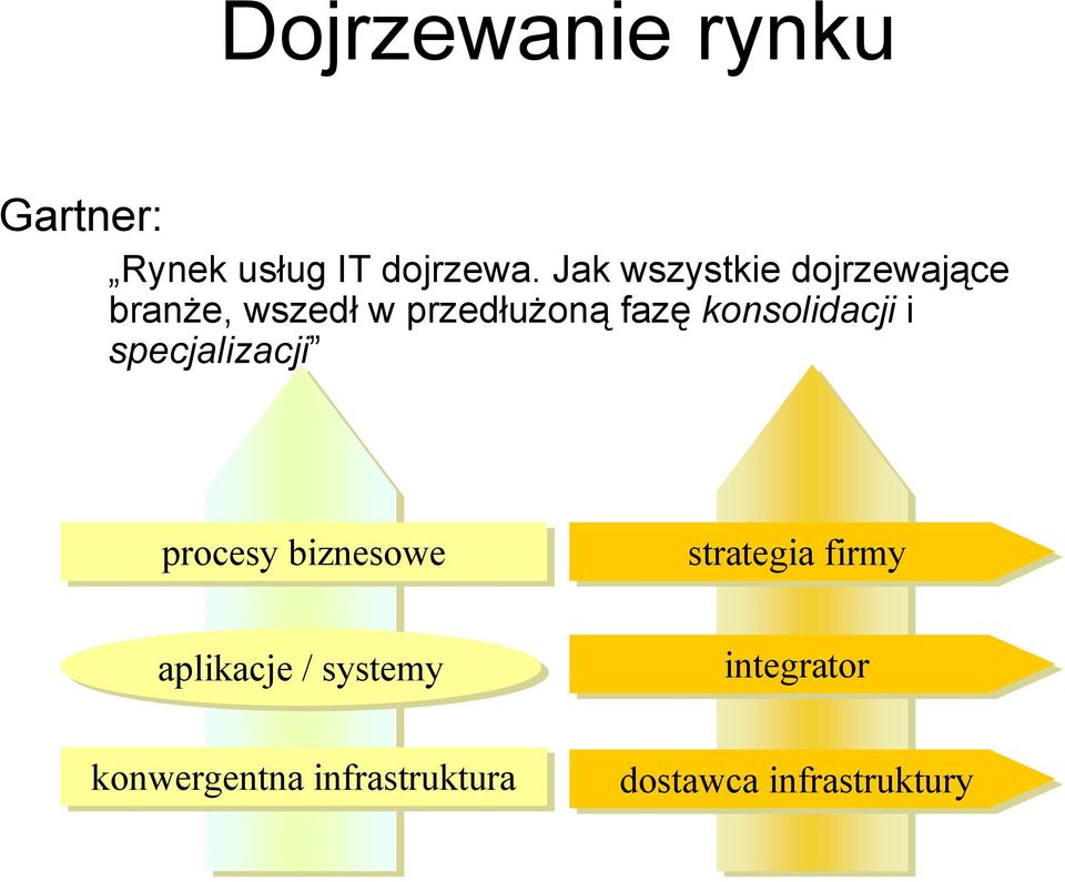 konsolidacji i specjalizacji procesy biznesowe strategia firmy